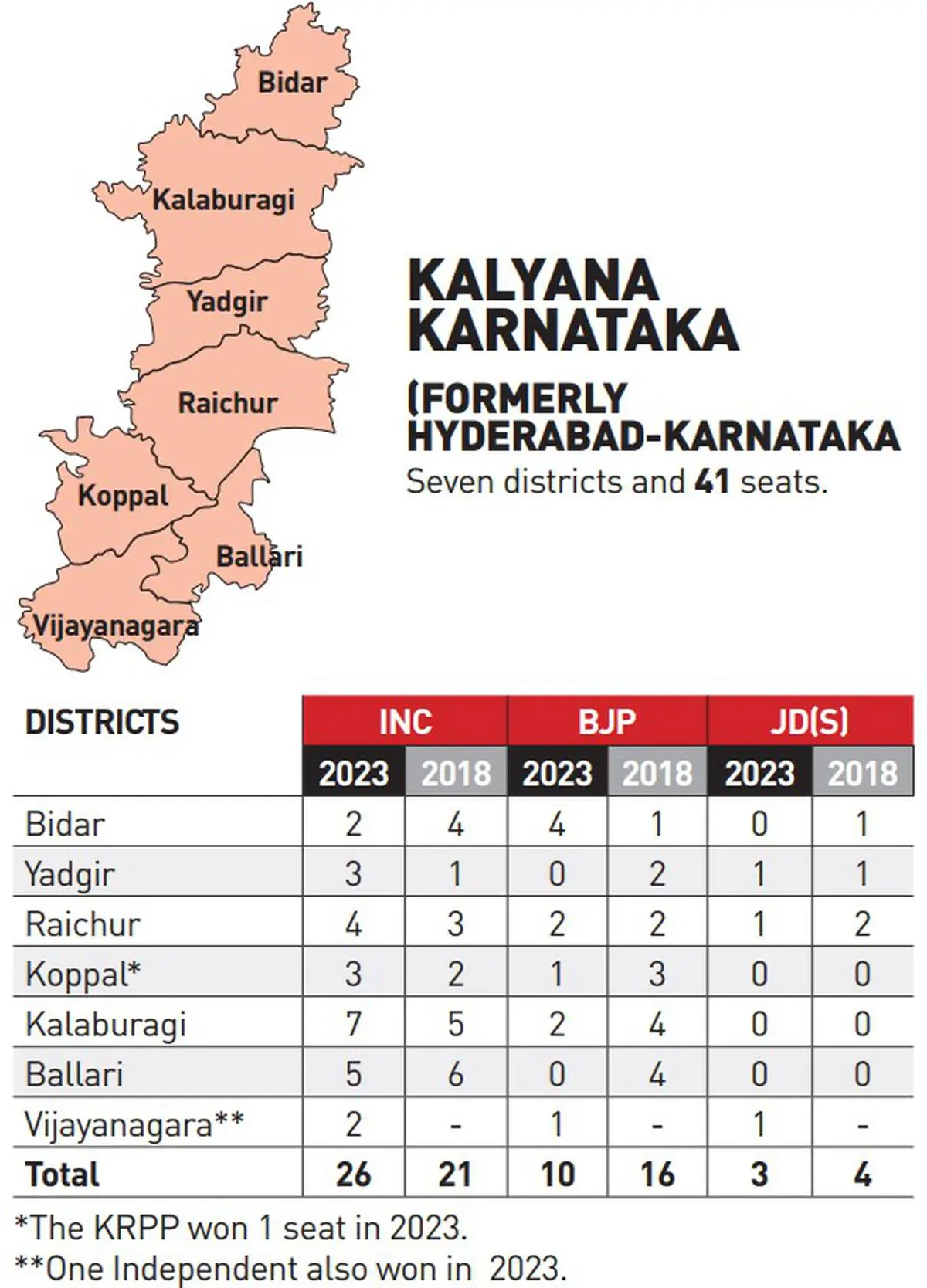 karnataka-assembly-election-2023-understanding-the-secular-victory-of